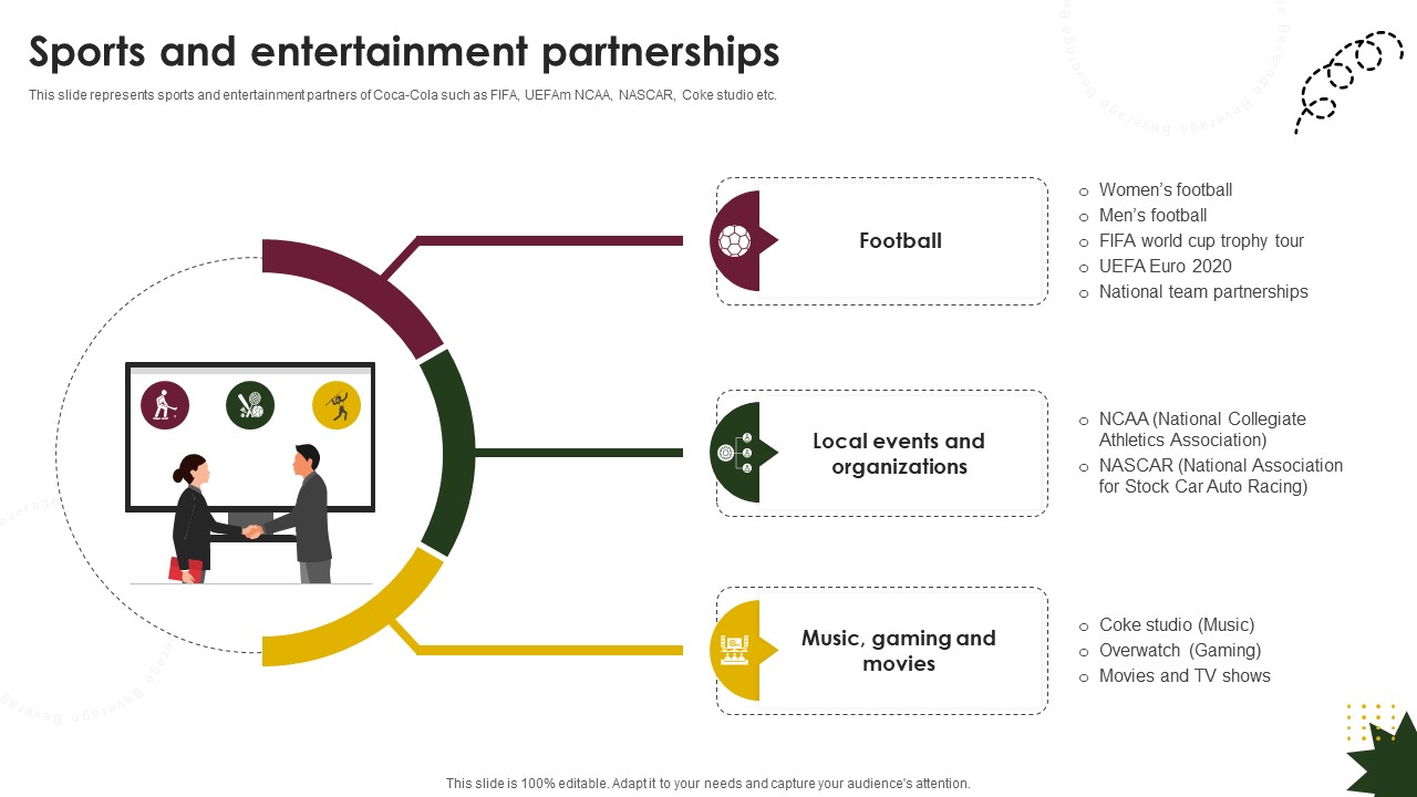 Sports And Entertainment Partnerships Beverage Company Profile CP SS V