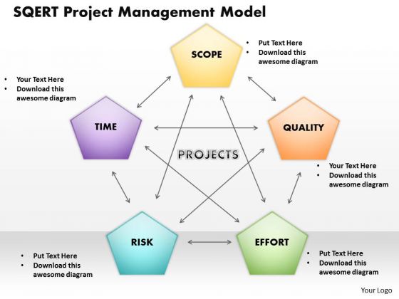 Sqert Project Management Model PowerPoint Presentation Template