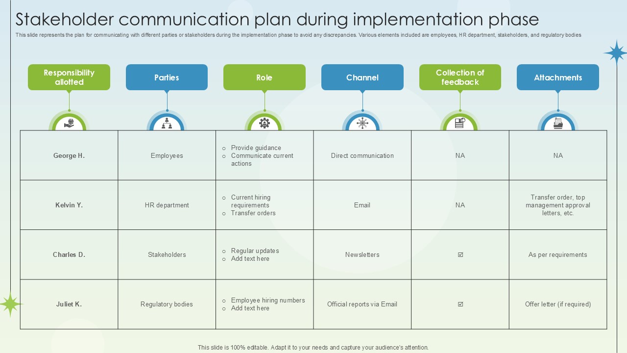 Stakeholder Communication Plan During Implementation Phase Business Growth Ppt Template