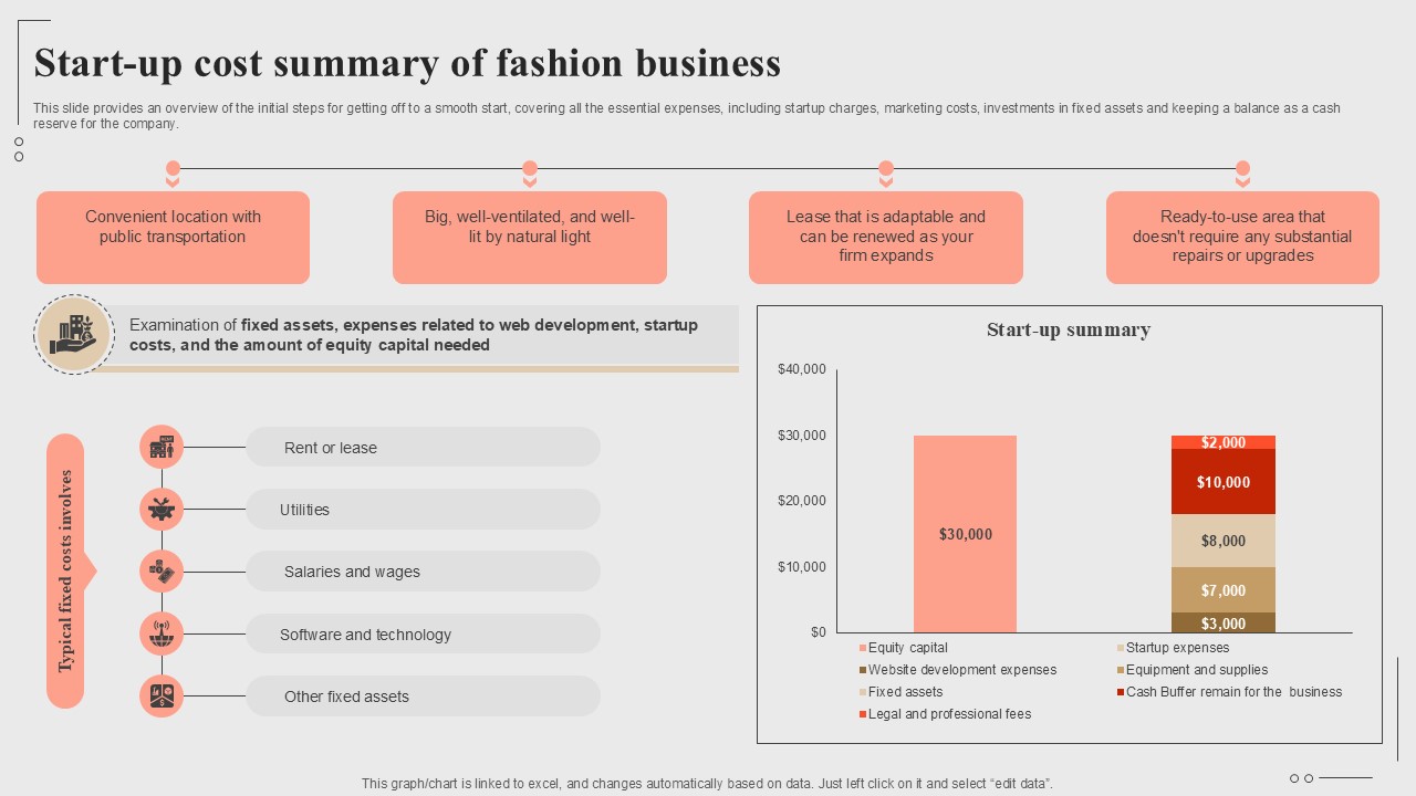 Start Up Cost Summary Of Fashion Business Fashion Startup Roadmap Plan Ppt Presentation BP SS V