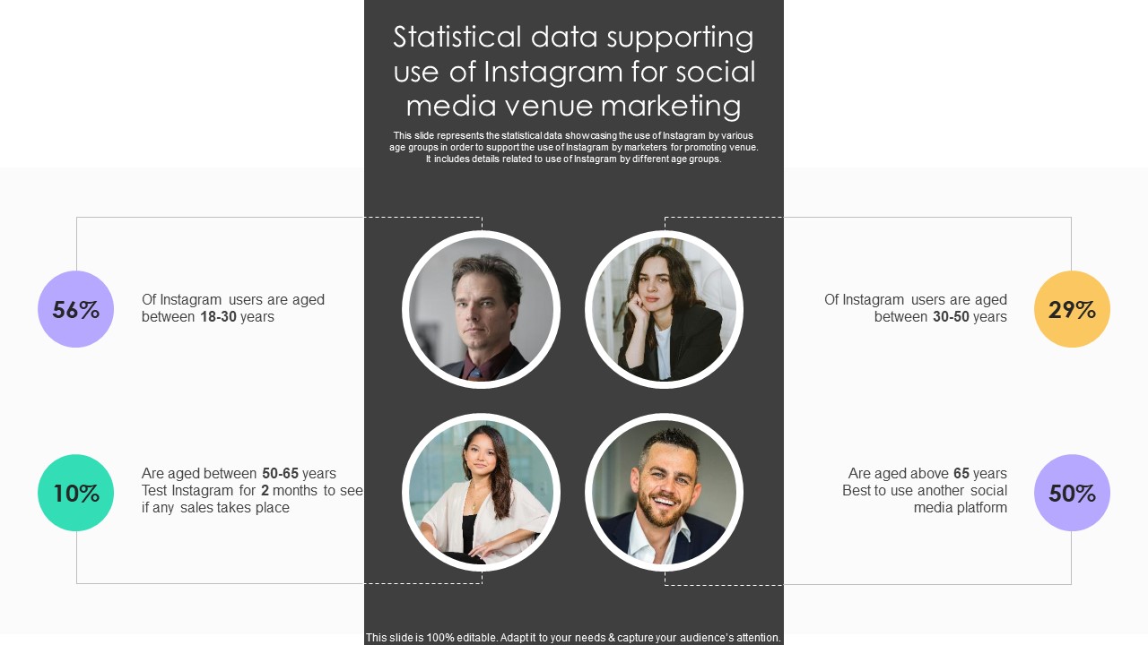 Statistical Data Supporting Use Of Instagram For Social Media Online Venue Advertising Plan Strategy SS V