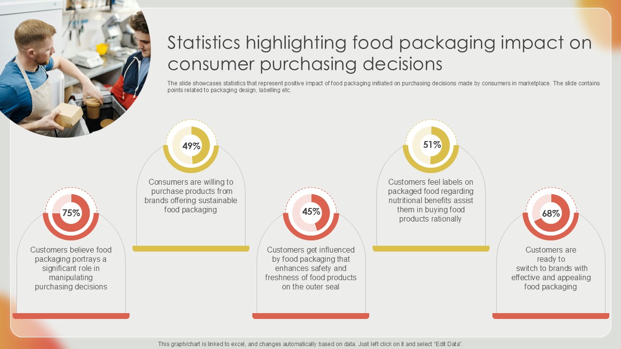 Statistics Highlighting Food Packaging Effective Strategies For Strengthening Food Ppt Slide
