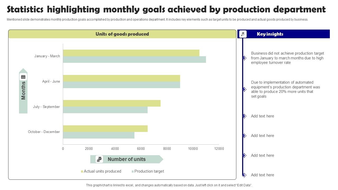 Statistics Highlighting Monthly Goals Achieved By Production Department Graphics Pdf