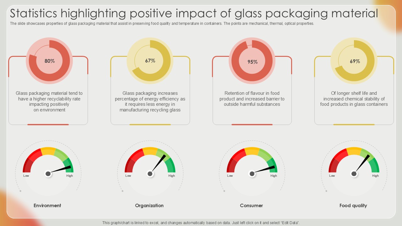 Statistics Highlighting Positive Impact Effective Strategies For Strengthening Food Ppt Presentation