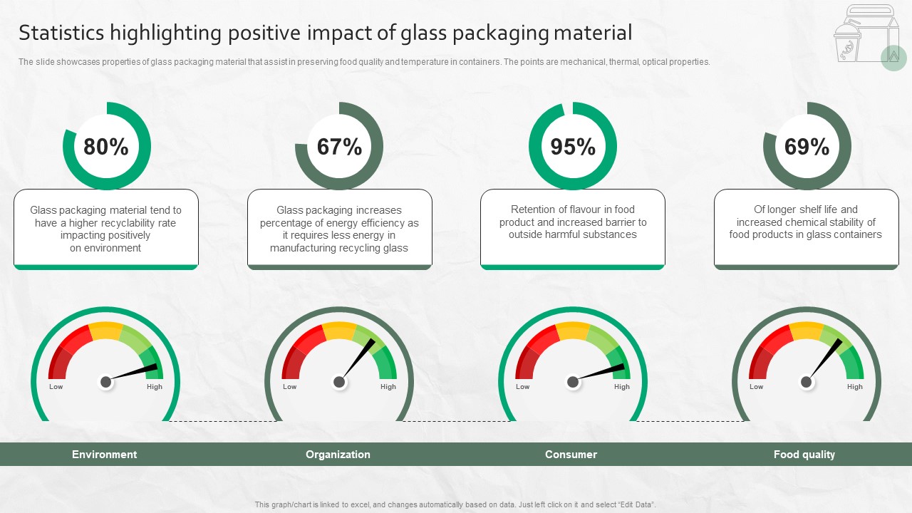 Statistics Highlighting Positive Impact Of Glass Packaging Material