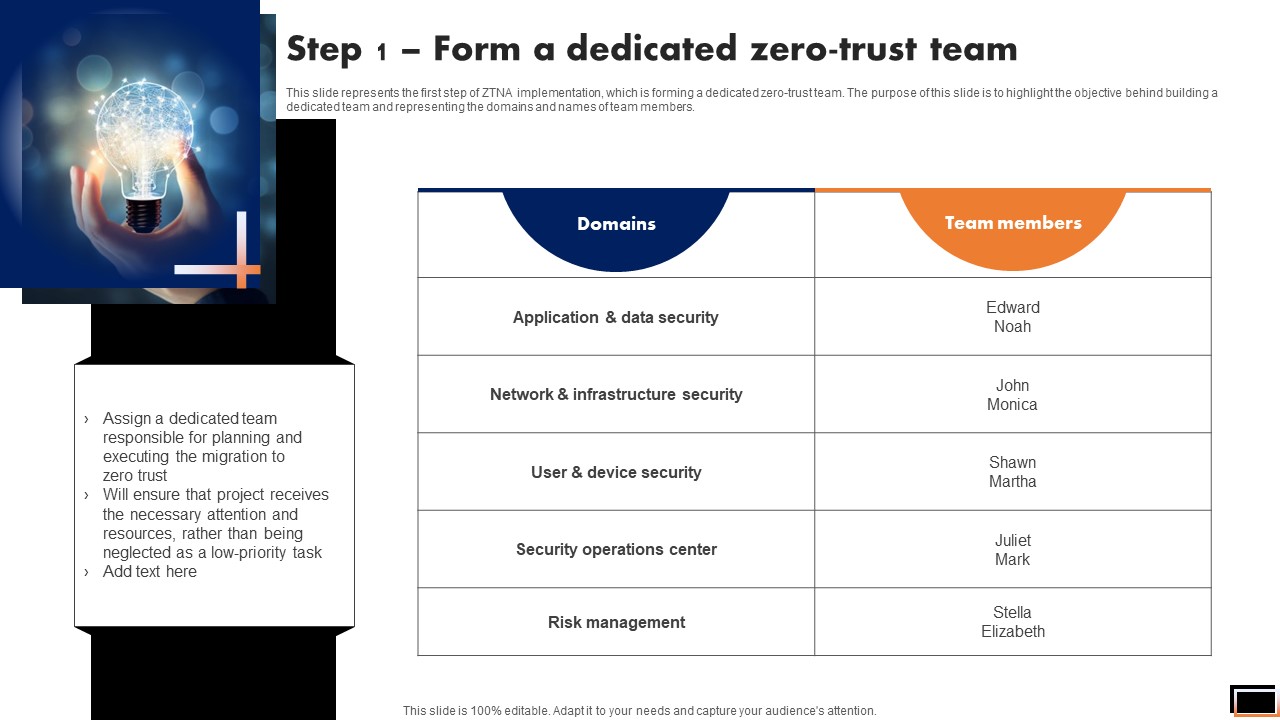 Step 1 Form A Dedicated Zero Trust Team Software Defined Perimeter SDP