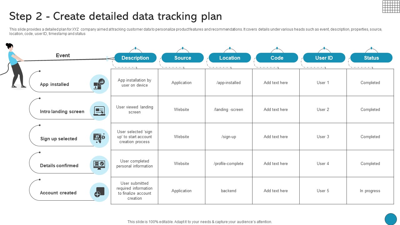 Step 2 Create Detailed Data Tracking Plan Driving Business Success Integrating Product