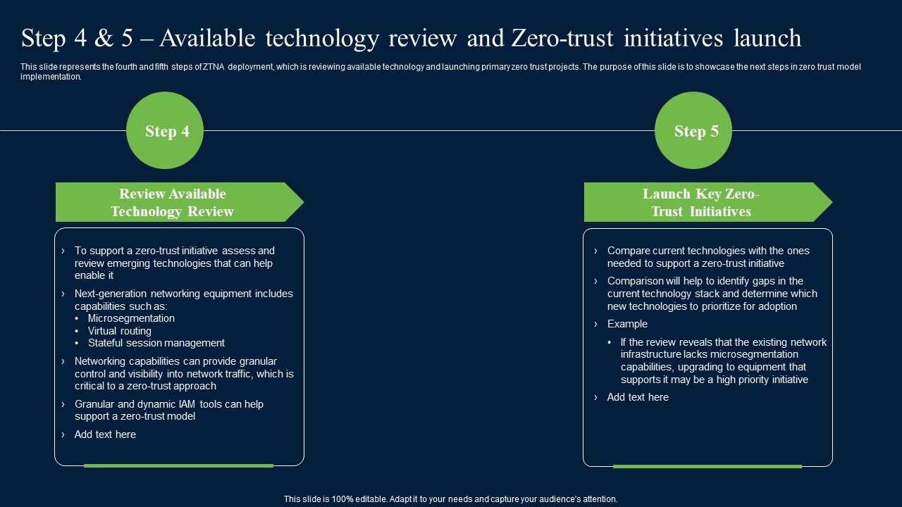 Step 4 And 5 Available Technology Review And Zero Trust Network Security Professional Pdf