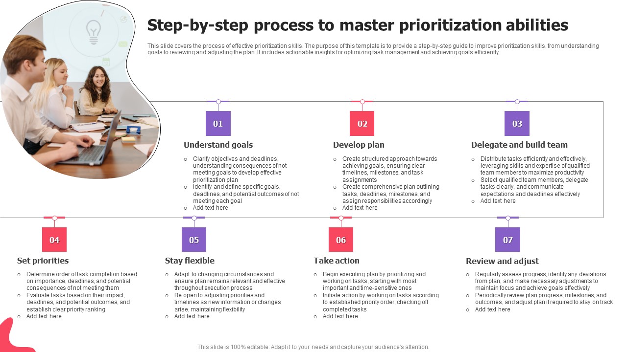 Step By Step Process To Master Prioritization Abilities Topics Pdf