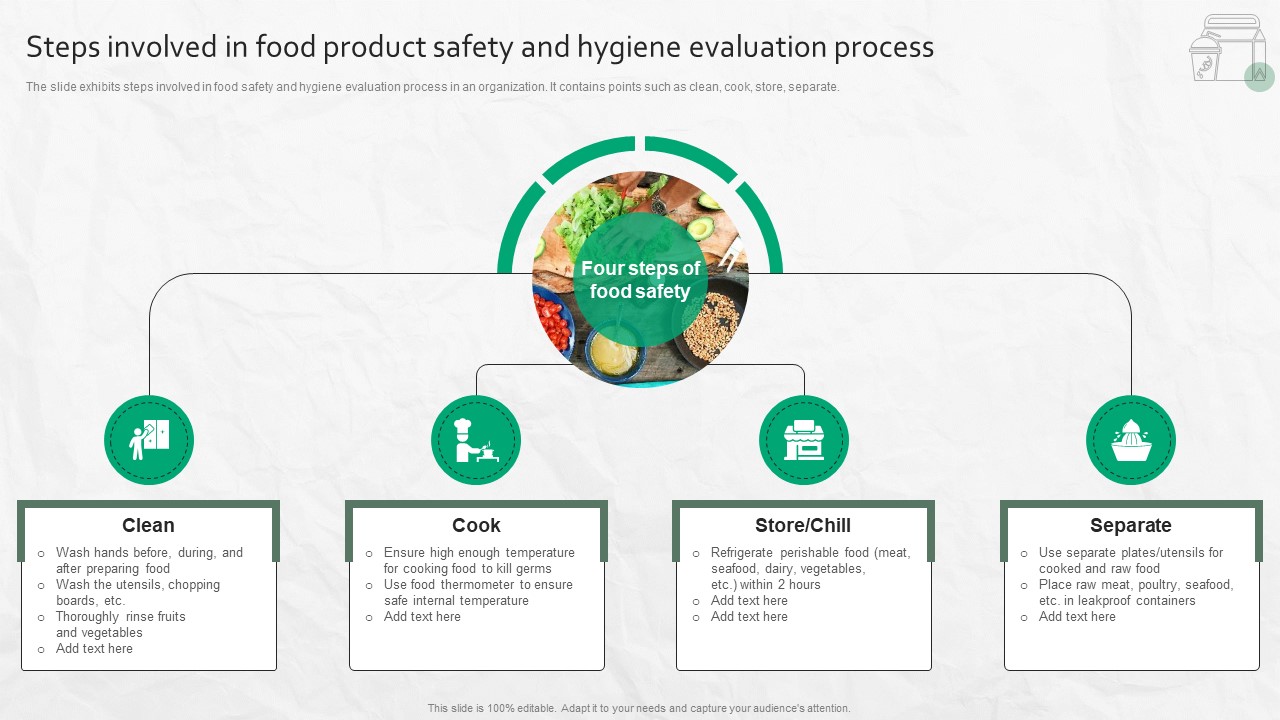 Steps Involved In Food Product Safety And Hygiene Evaluation Process