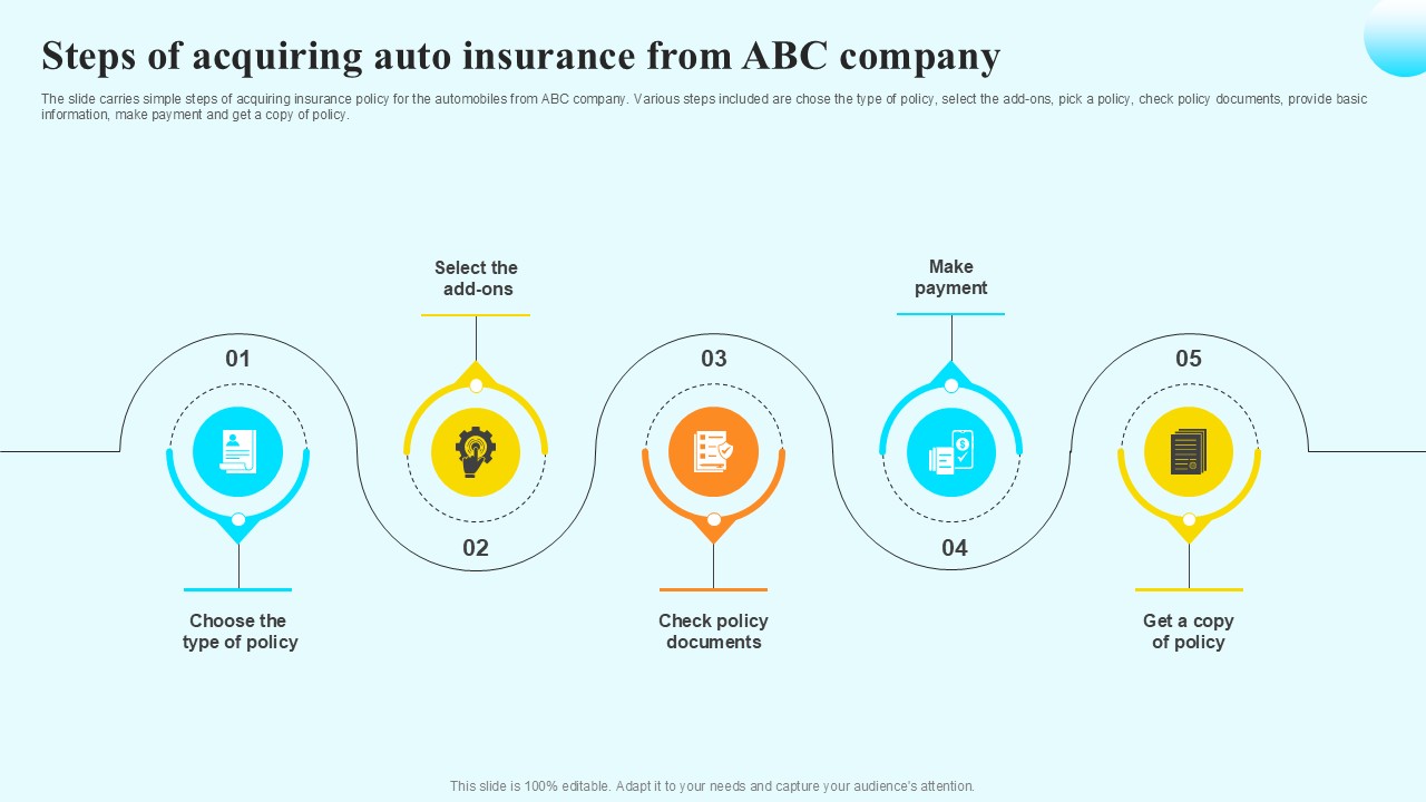 Steps Of Acquiring Auto Insurance Steps By Step Guide For Claiming Car PPT Example