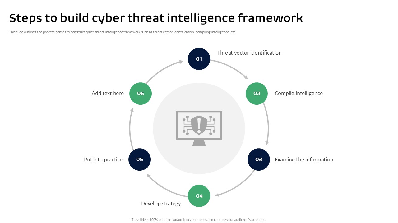 Steps To Build Cyber Threat Intelligence Framework Ppt Sample