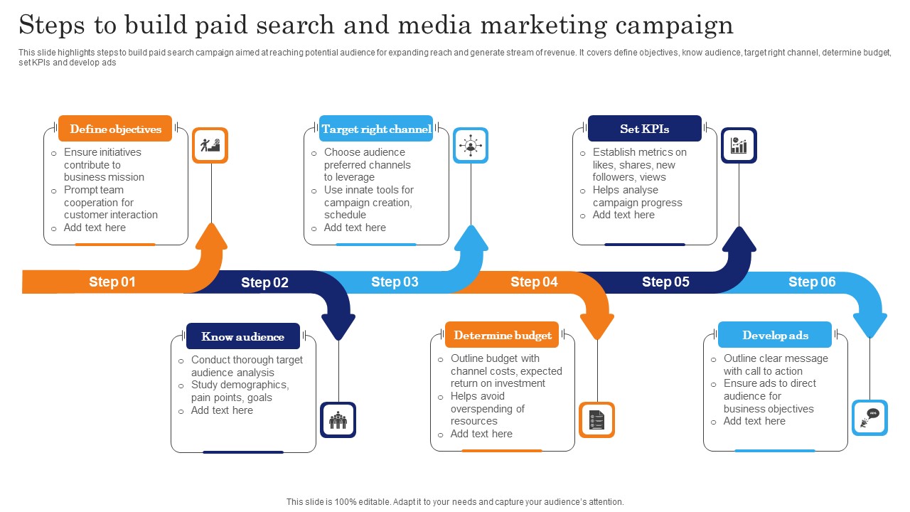 Steps To Build Paid Search And Media Marketing Campaign Themes Pdf