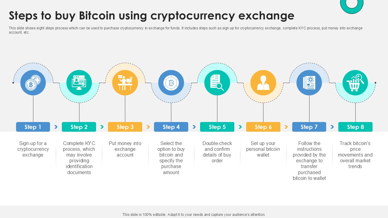 Steps To Buy Bitcoin Using Cryptocurrency Everything About Bitcoin PPT Presentation Fin SS V