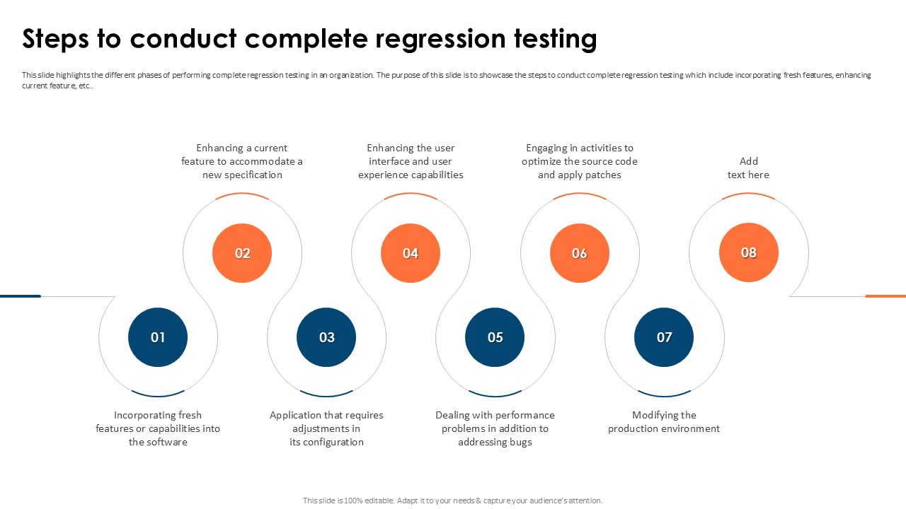 Steps To Conduct Complete Partial Regression Testing For A Best PPT Slide