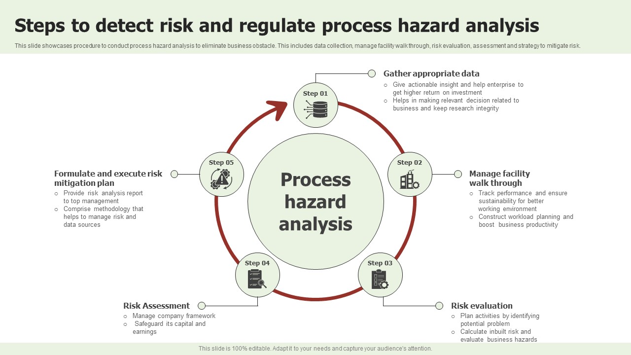 Steps To Detect Risk And Regulate Process Hazard Analysis Introduction Pdf