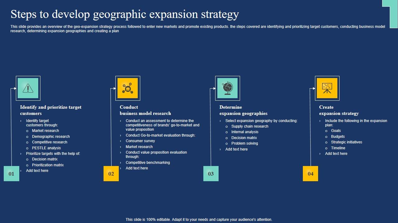 Steps To Develop Geographic Expansion Strategy Market Expansion Tactic Elements Pdf