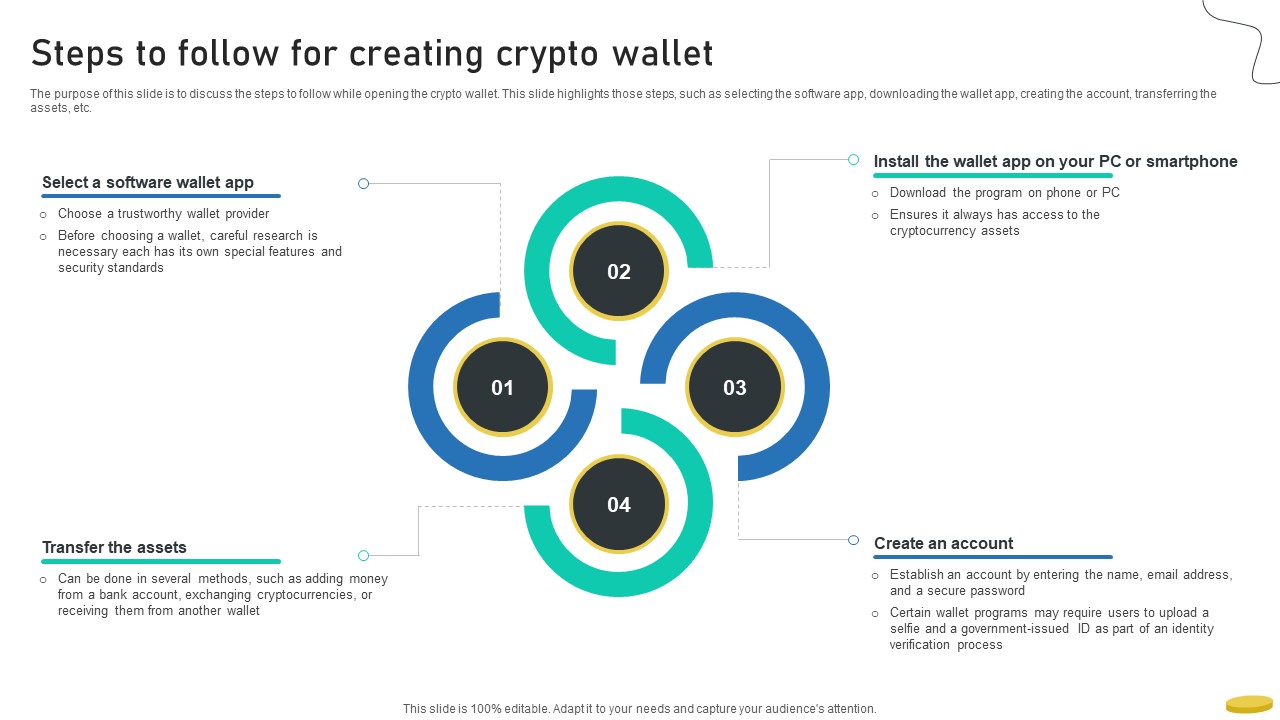 Steps To Follow For Creating Crypto Wallet Cryptocurrency Management With Blockchain