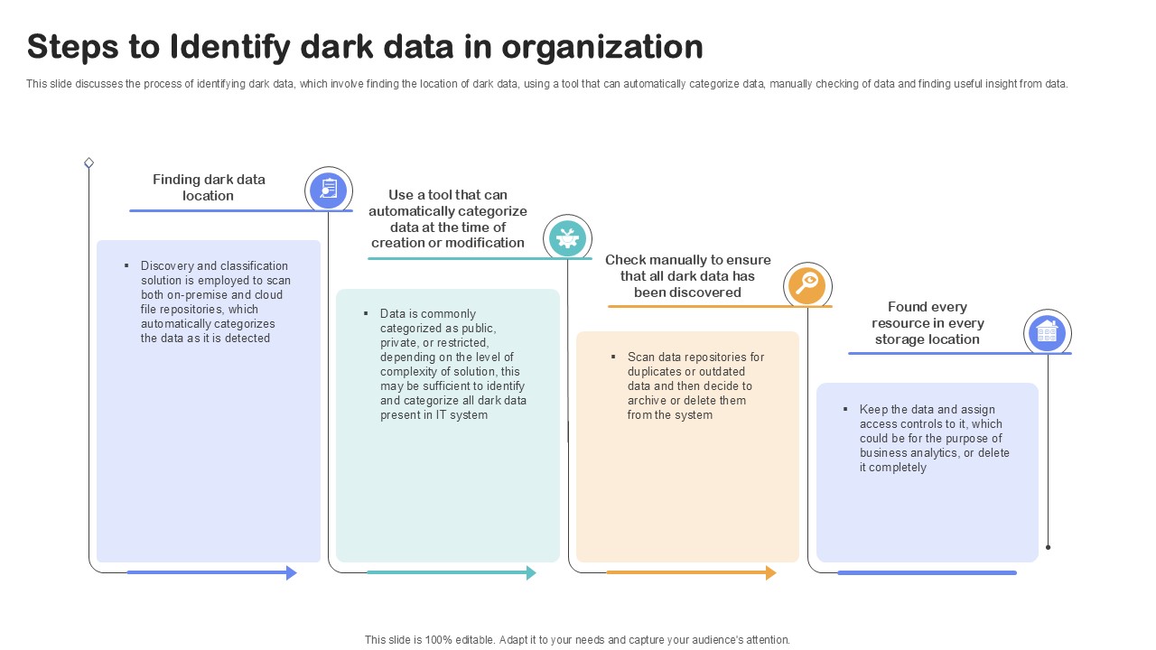 Steps To Identify Dark Data In Organization Importance Of Unstructured Data Ppt Sample