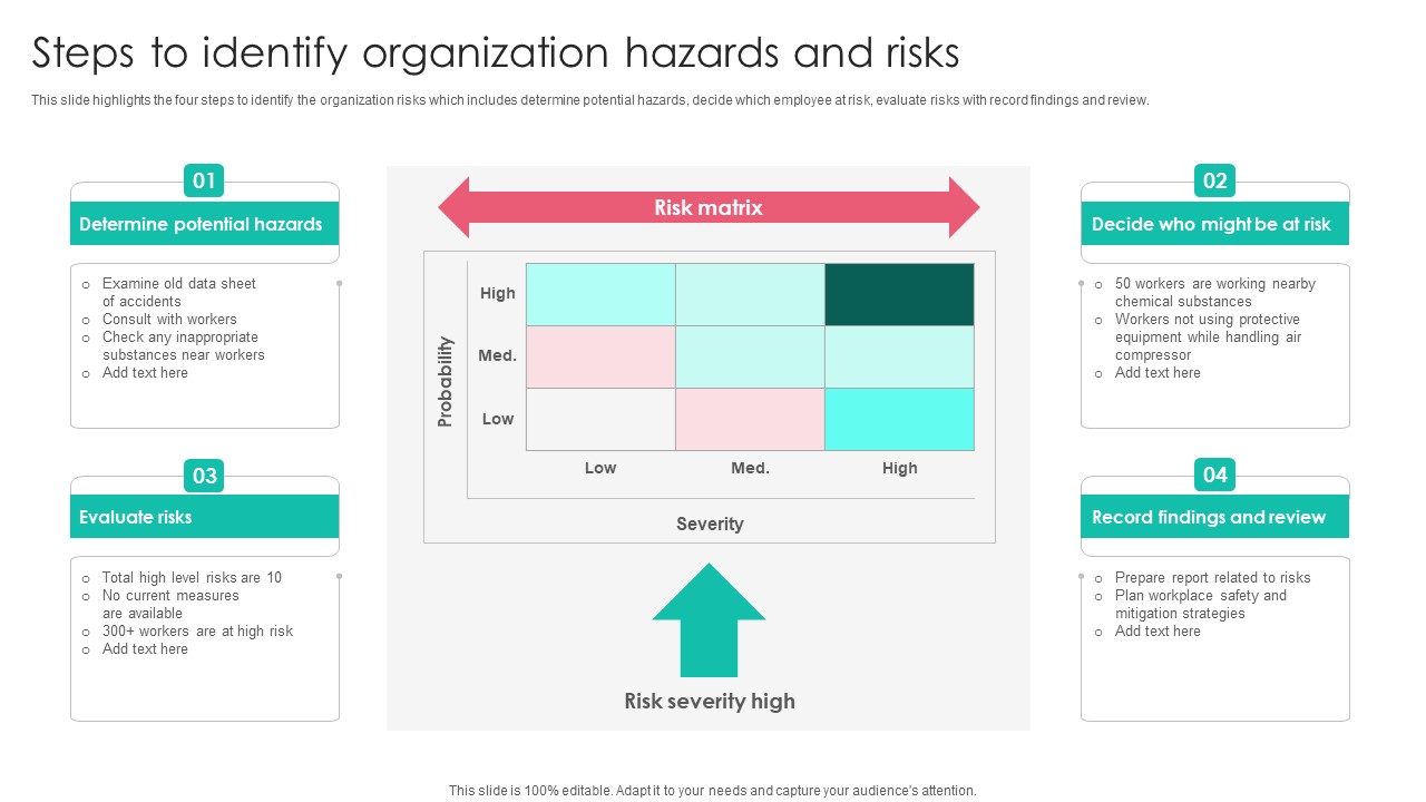 Steps To Identify Organization Hazards Workplace Safety Protocol And Security Practices Template Pdf