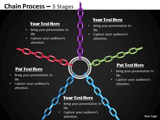 Strategic Management Chain Process 5 Stages Mba Models And Frameworks