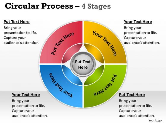Strategic Management Circular Process 4 Stages Strategy Diagram