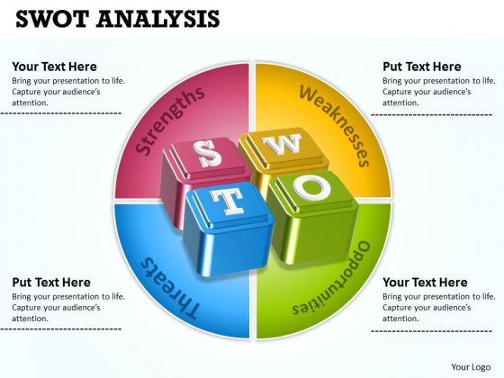 Strategic Management Swot Analysis Mba Models And Frameworks