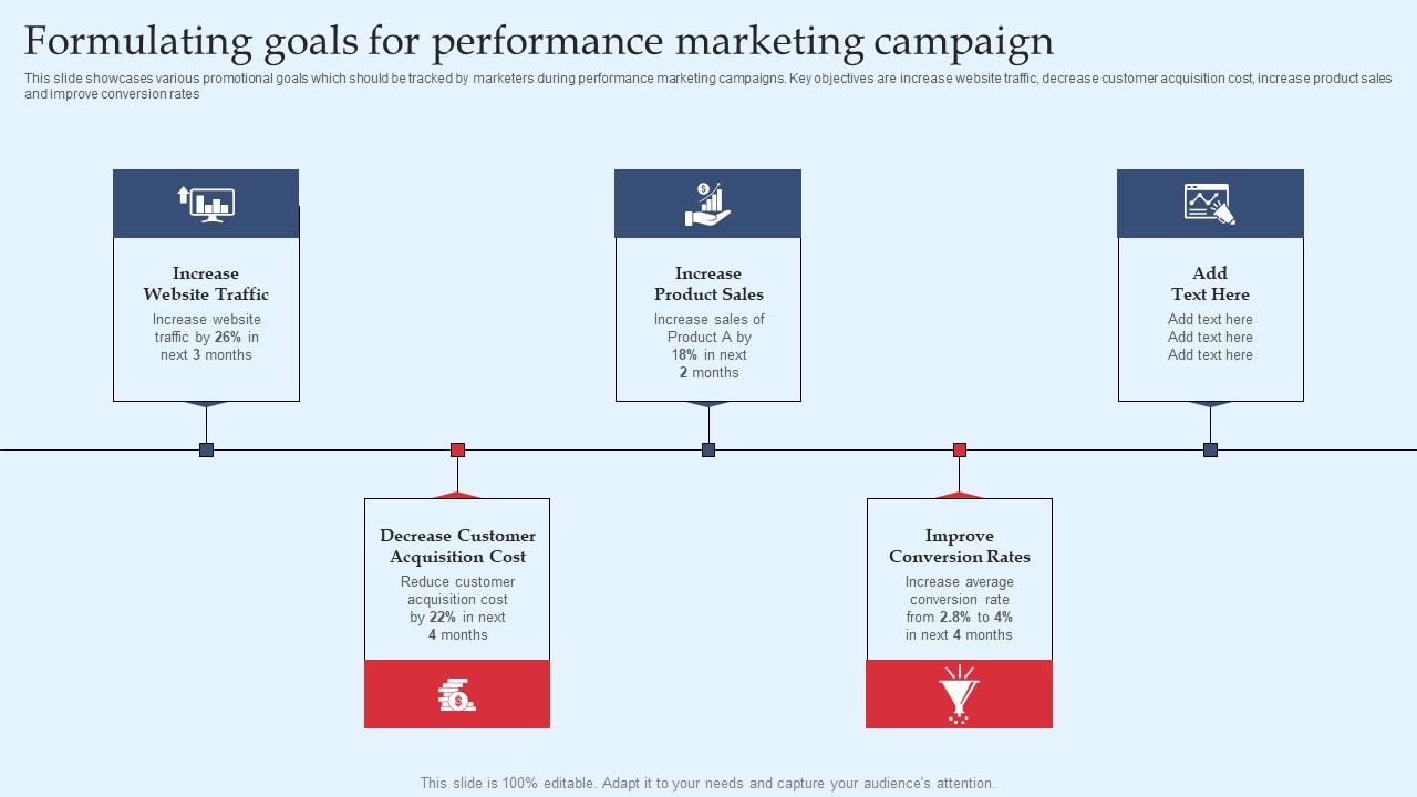 Strategic Performance Marketing Campaign Formulating Goals For Performance Inspiration Pdf