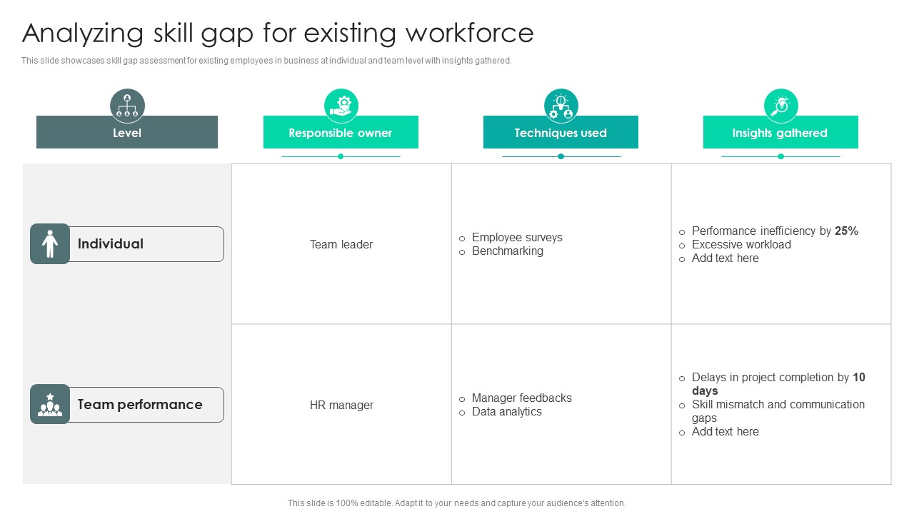 Strategic Staffing Using Data Analyzing Skill Gap For Existing Workforce CRP DK SS V