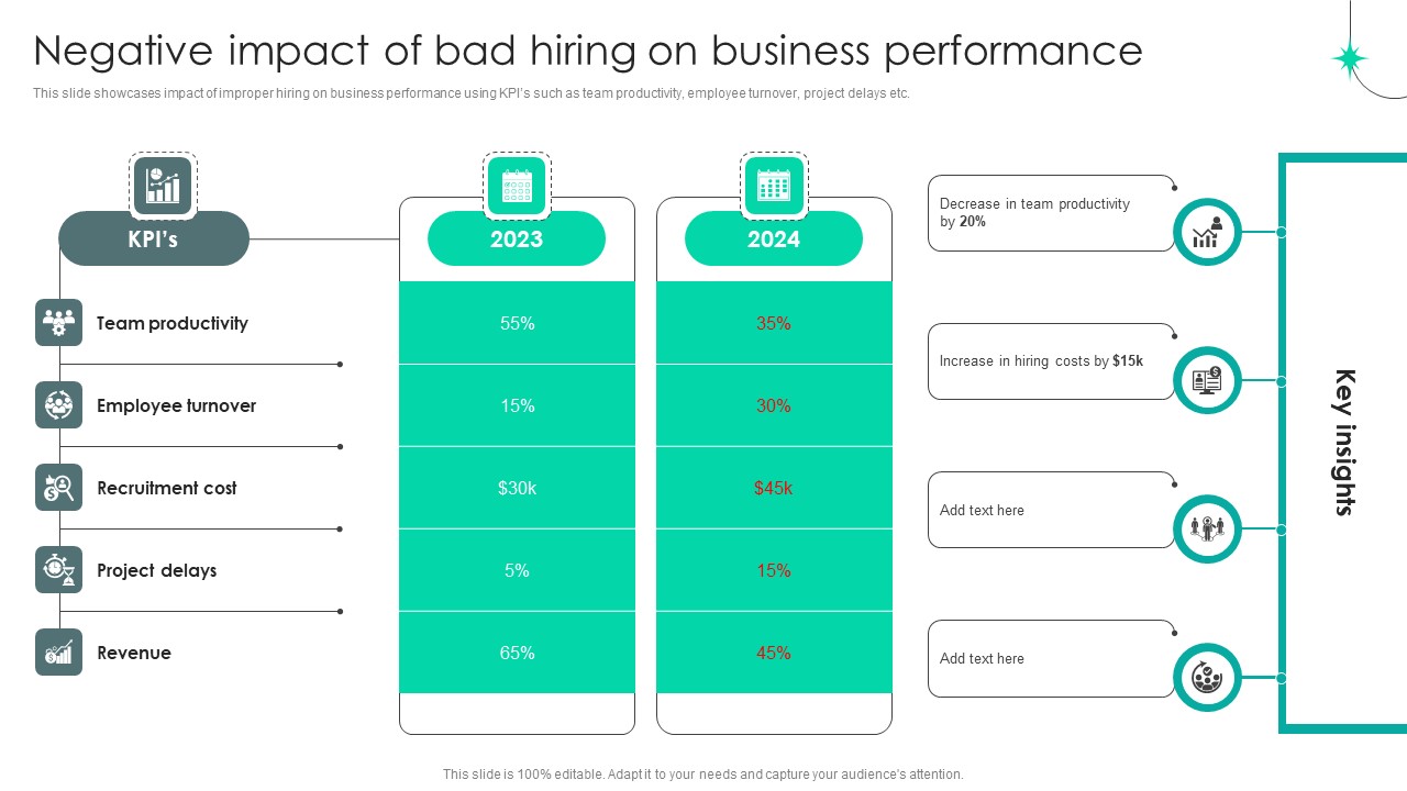Strategic Staffing Using Data Negative Impact Of Bad Hiring On Business Performance CRP DK SS V