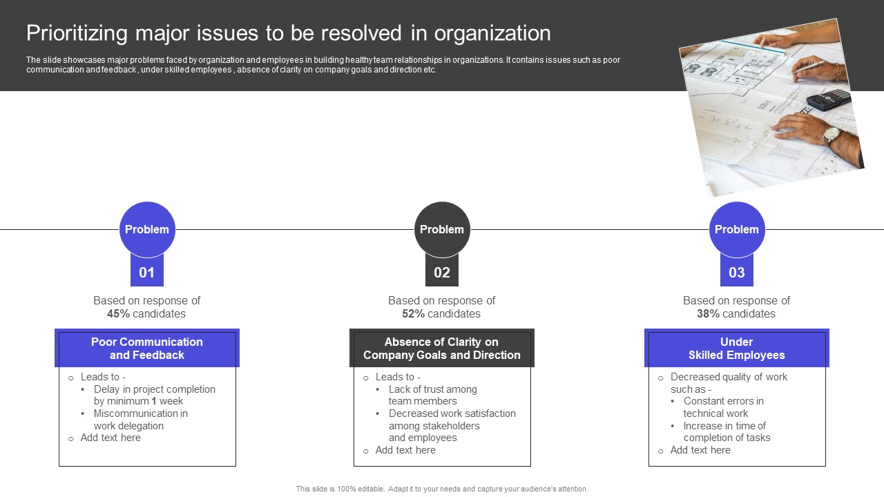 Strategies To Build Meaningful Prioritizing Major Issues To Be Resolved In Organization Summary PDF