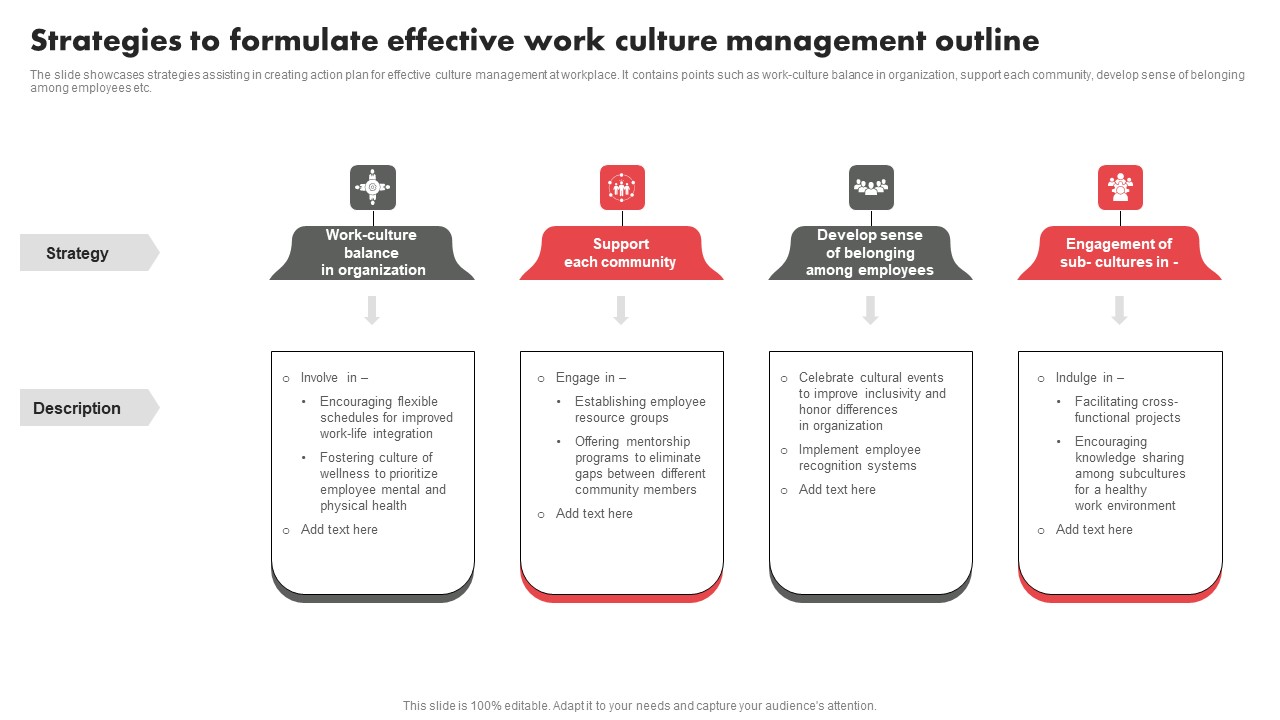 Strategies To Formulate Effective Work Culture Management Outline Clipart Pdf