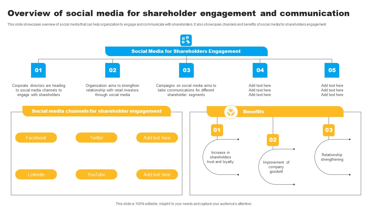 Strategies To Maintain Effective Relationships Overview Of Social Media For Shareholder Download Pdf