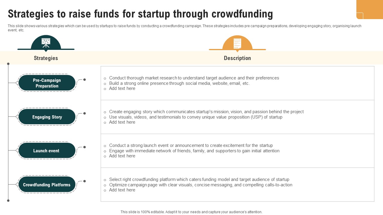 Strategies To Raise Funds For Startup Through Real Estate Crowdfunding To Unlock Fin SS V