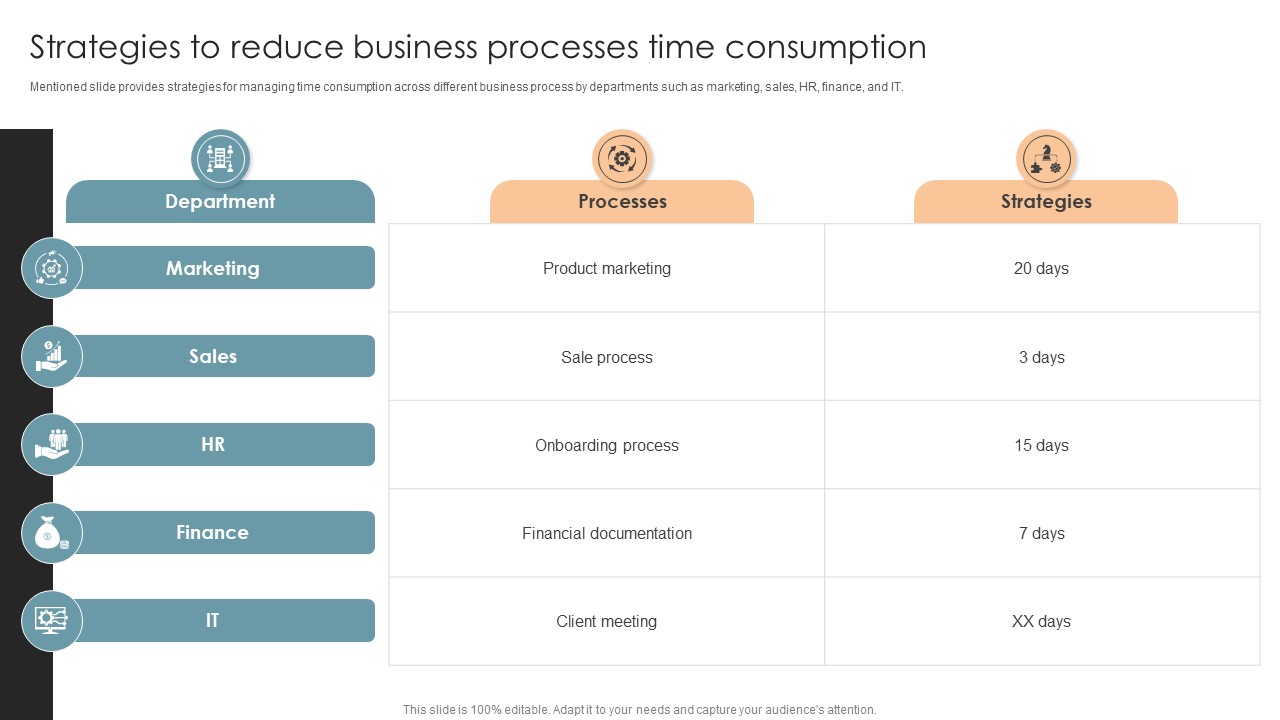Strategies To Reduce Business Processes Time Office Process Optimization To Increase Cost Efficiency