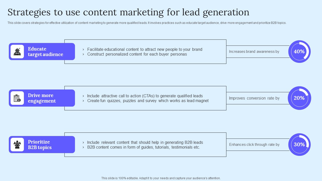 Strategies To Use Content Marketing B2B Marketing Techniques To Attract Potential Rules Pdf