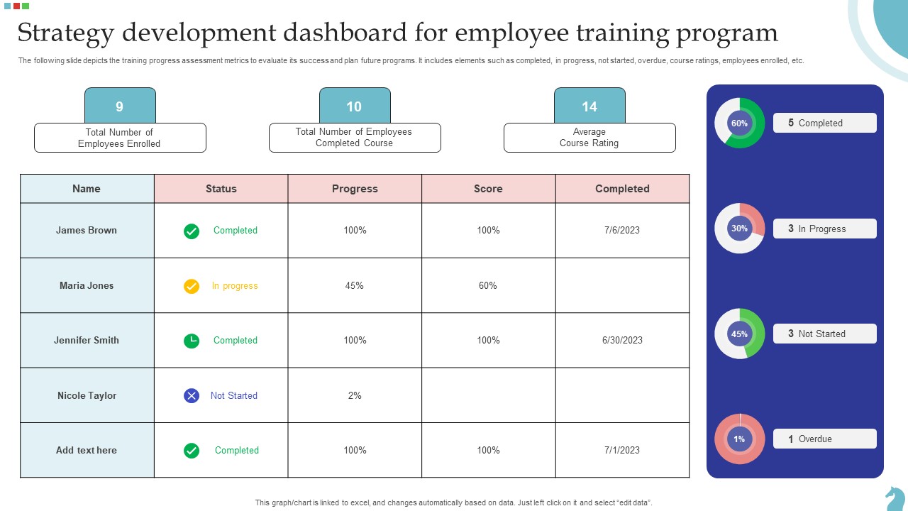 Strategy Development Dashboard For Employee Training Program Designs Pdf