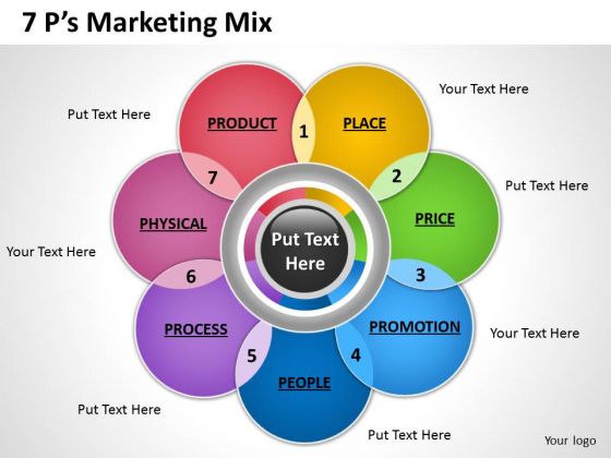 Strategy Diagram 7p Marketing Mix Business Cycle Diagram