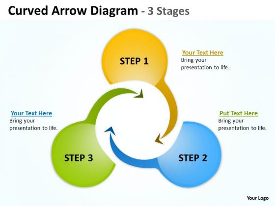 Strategy Diagram Curved Arrow Diagram 3 Stages Business Cycle Diagram