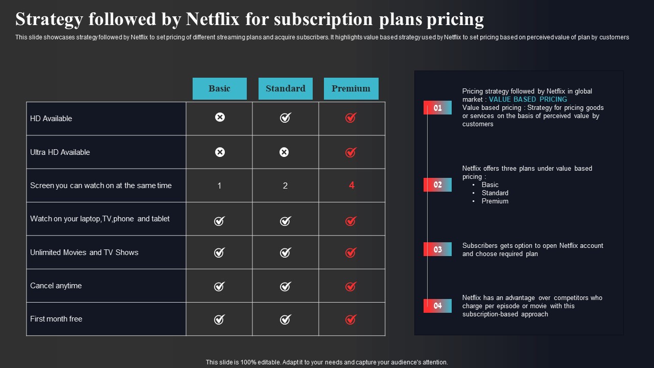 Strategy Followed By Netflix For Subscription Plans Pricing Enhancing Online Visibility Elements Pdf