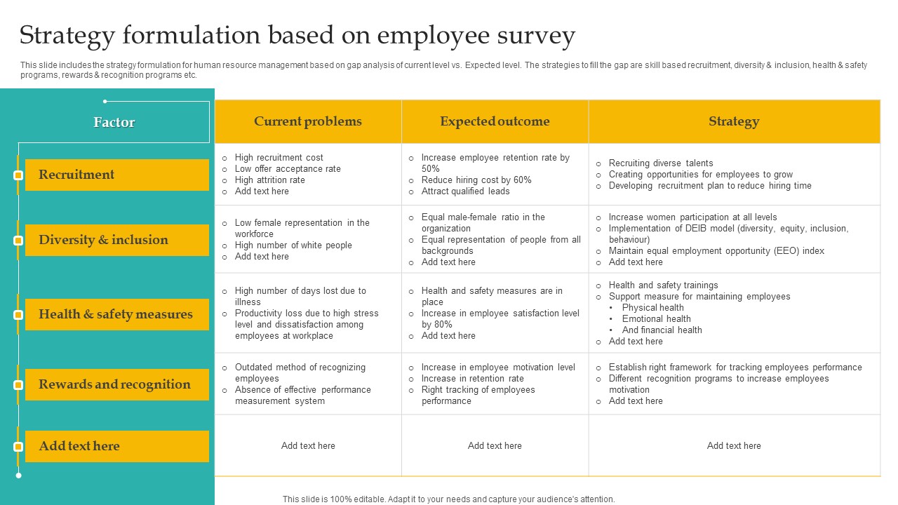 Strategy Formulation Based Administering Diversity And Inclusion At Workplace Professional Pdf