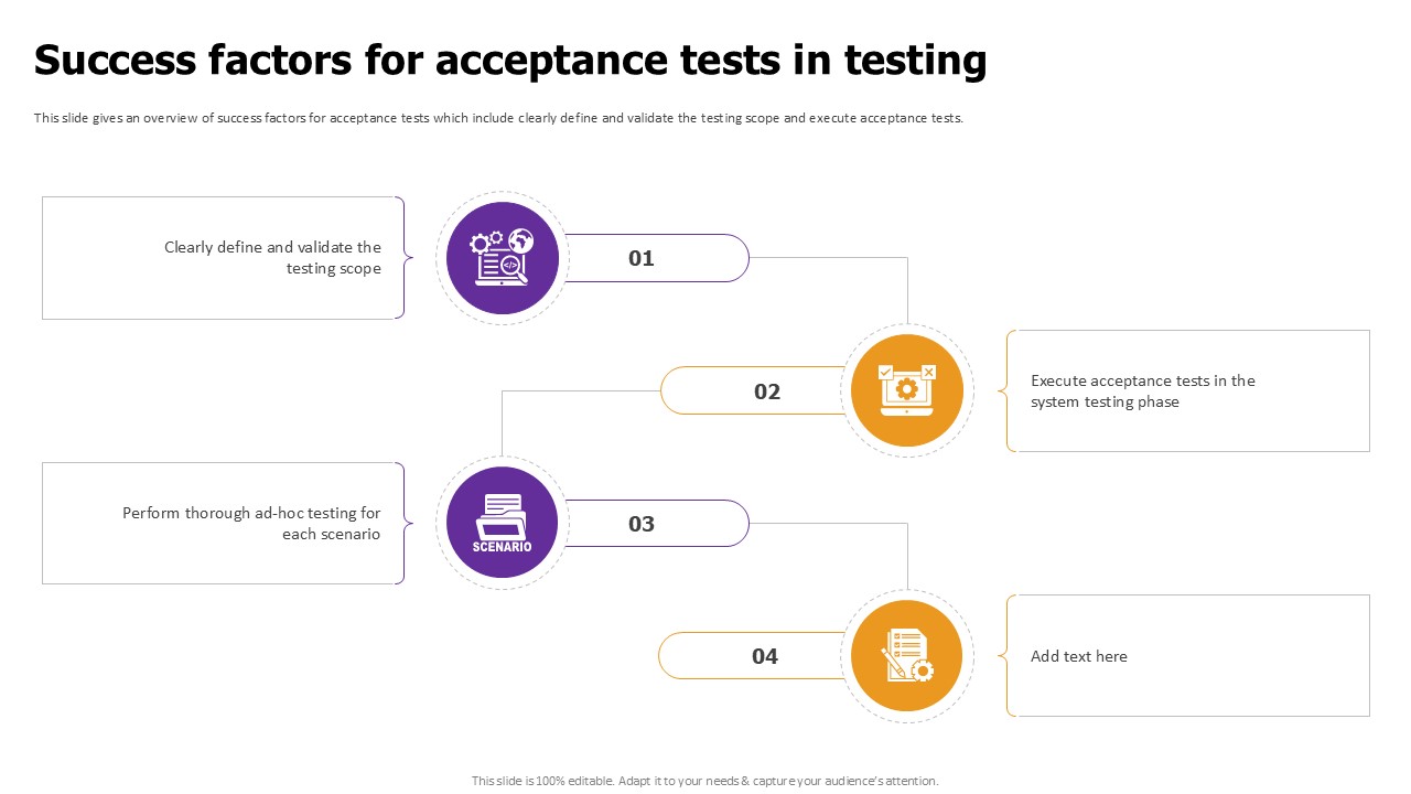 Success Factors For Acceptance Effective Test Data Management Ppt Powerpoint