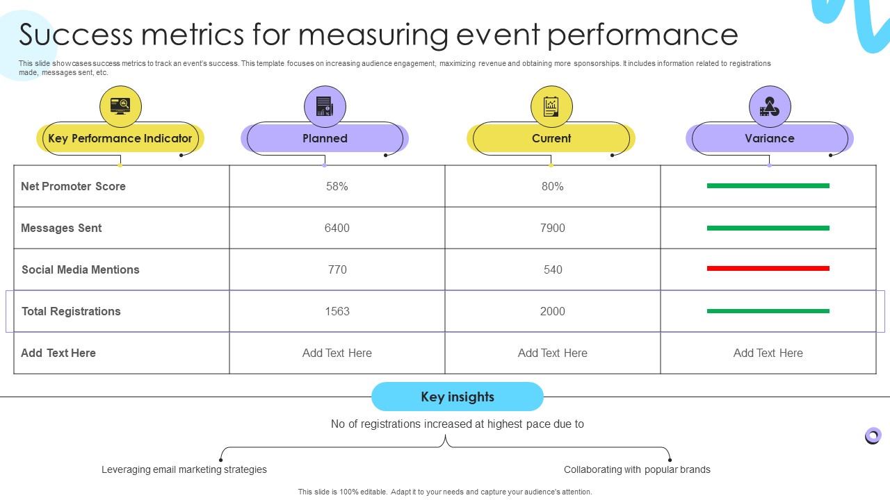 Success Metrics For Measuring Event Encouraging Repetitive Customer Purchase Ppt Presentation