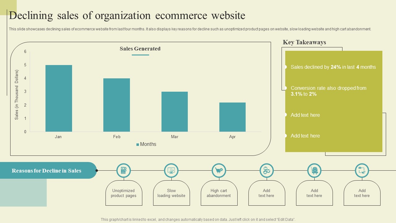 Successful Guide For Ecommerce Promotion Declining Sales Of Organization Ecommerce Themes Pdf