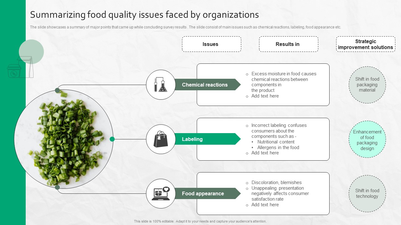 Summarizing Food Quality Issues Faced By Organizations