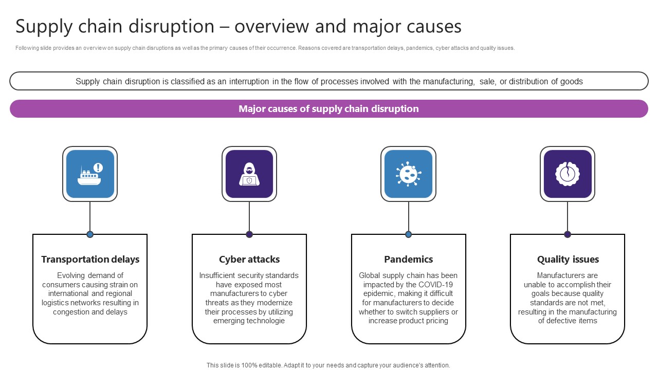 Supply Chain Disruption Overview And Major Causes Strategic Plan For Enhancing Designs Pdf