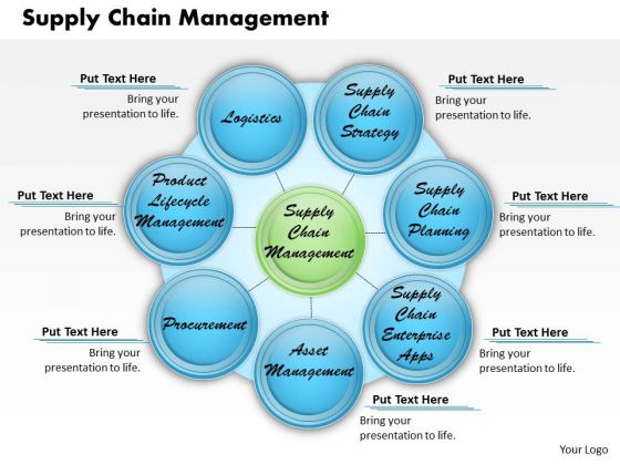 Supply Chain Management Business PowerPoint Presentation