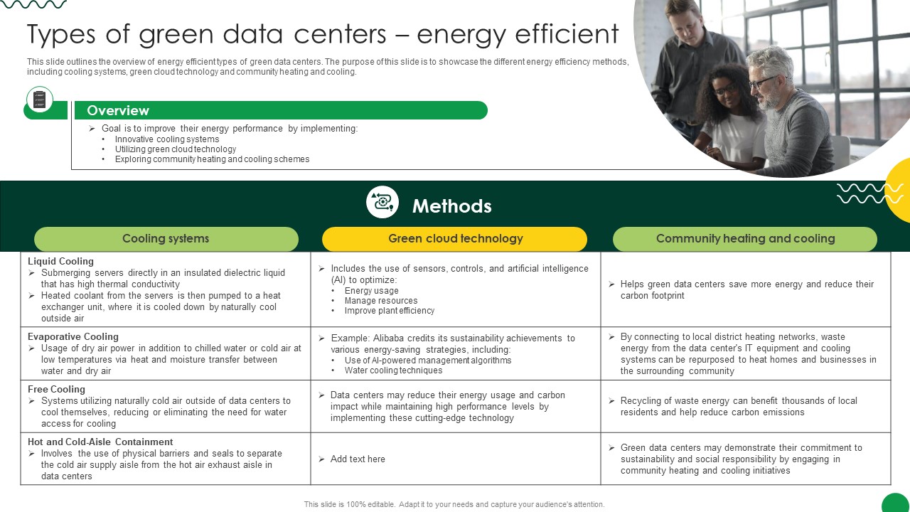Sustainable Types Of Green Data Centers Energy Efficient