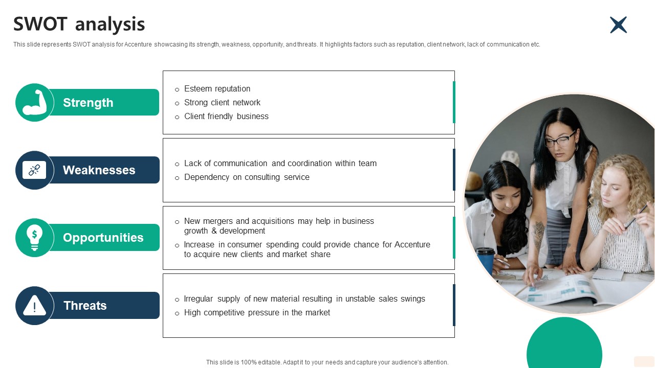 SWOT Analysis Global Consulting And Technology Services Company Profile CP SS V