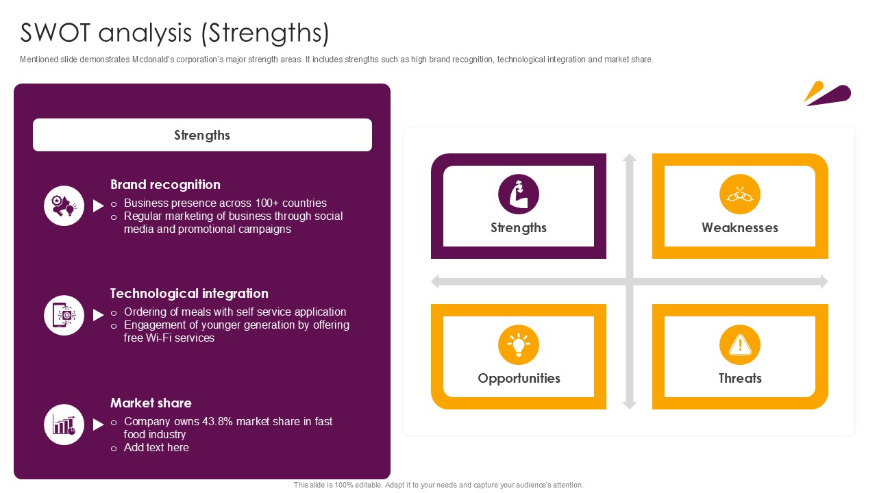 Swot Analysis Strengths Food And Beverages Company Profile Ppt Sample CP SS V